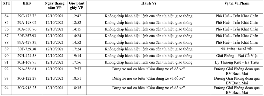 Danh sach phat nguoi moi nhat thang 10/2021 tai Ha Noi - Hinh anh 8