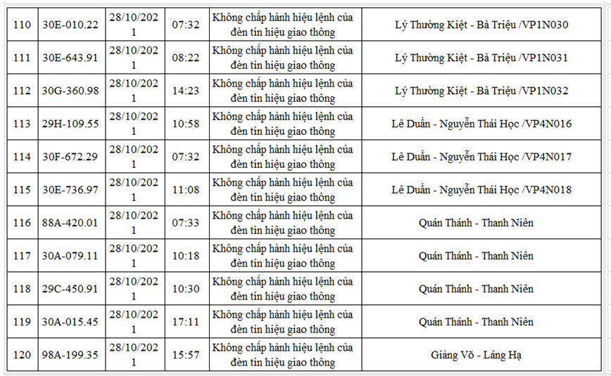 Danh sach moi nhat 220 xe o to bi phat nguoi den cuoi thang 10/2021 - Hinh anh 11