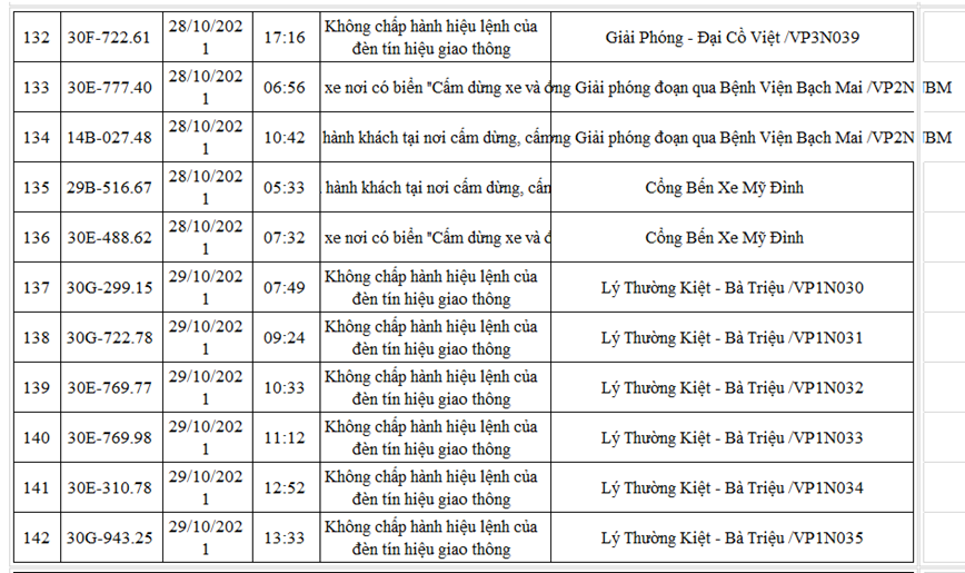 Danh sach moi nhat 220 xe o to bi phat nguoi den cuoi thang 10/2021 - Hinh anh 13