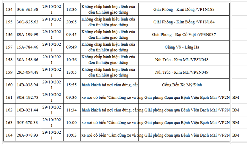 Danh sach moi nhat 220 xe o to bi phat nguoi den cuoi thang 10/2021 - Hinh anh 15