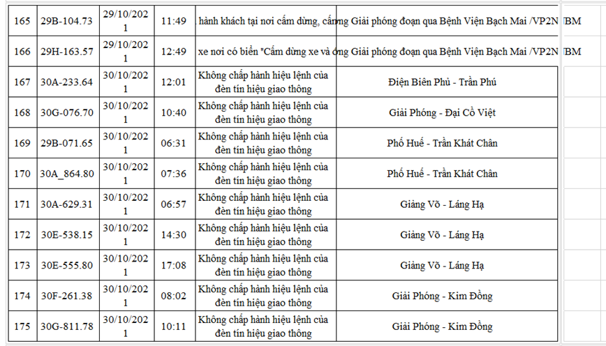 Danh sach moi nhat 220 xe o to bi phat nguoi den cuoi thang 10/2021 - Hinh anh 16