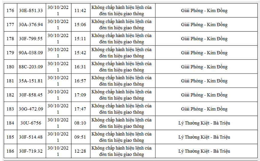 Danh sach moi nhat 220 xe o to bi phat nguoi den cuoi thang 10/2021 - Hinh anh 17