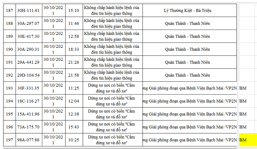 Danh sach moi nhat 220 xe o to bi phat nguoi den cuoi thang 10/2021 - Hinh anh 18