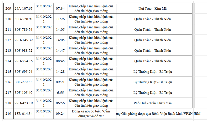 Danh sach moi nhat 220 xe o to bi phat nguoi den cuoi thang 10/2021 - Hinh anh 20