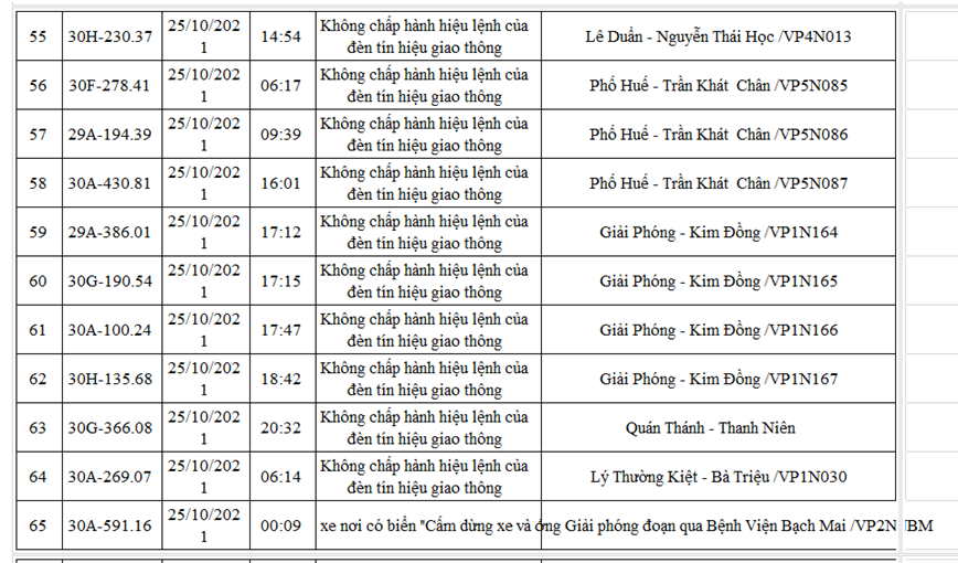 Danh sach moi nhat 220 xe o to bi phat nguoi den cuoi thang 10/2021 - Hinh anh 6